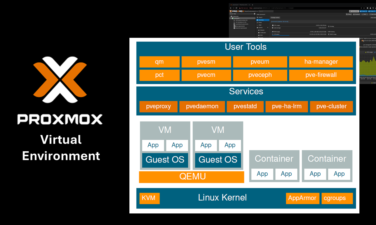 使用 proxmox-pve-exporter 监控Proxmox VE